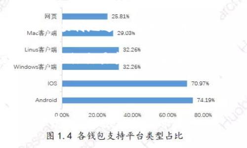 biao ti如何在波场钱包中兑换USDT数字货币的详尽指南/biao ti
波场钱包, USDT兑换, 数字货币, 区块链交易/guanjianci

## 内容主体大纲

1. **引言**
   - 虚拟货币的背景
   - USDT的重要性
   - 波场钱包的简介

2. **什么是波场钱包？**
   - 波场钱包的功能
   - 波场钱包的安全性
   - 用户体验

3. **USDT简介**
   - 什么是USDT？
   - USDT的价值和用途
   - 与其他加密货币的对比

4. **在波场钱包中兑换USDT的步骤**
   - 创建和设置波场钱包
   - 如何将USDT充值到波场钱包
   - 兑换操作步骤详解

5. **兑换USDT需要注意的事项**
   - 交易费用和手续费
   - 兑换时机的选择
   - 如何避免常见错误

6. **常见问题解答**
   - 解答用户关于USDT兑换的疑问

7. **总结**
   - USDT兑换的重要性
   - 波场钱包的价值

---

## 正文

### 1. 引言

随着加密货币的快速发展，越来越多的人开始使用虚拟货币进行交易和投资。在这其中，USDT（泰达币）作为一种稳定币，受到了广泛的关注。USDT的稳定性使其成为加密市场中的重要资产，它能够有效降低投资风险。

波场钱包则是一个专注于波场生态的数字钱包，支持多种加密货币，其中包括USDT。本文将详细介绍如何在波场钱包中兑换USDT，帮助用户更加高效、安全地进行数字货币交易。

### 2. 什么是波场钱包？

波场钱包是一个去中心化的数字货币钱包，专为波场区块链而设计。它不仅支持波场生态中的各种代币，还有便捷的用户体验和强大的安全性。

波场钱包的主要功能包括：存储、发送和接收数字货币，用户可随时查看自己的资产，还可以在平台内进行交易，从而提升生成收益的机会。

安全性方面，波场钱包采用了多重加密技术，有效保护用户资产，让用户可以放心进行交易。同时，波场社区活跃，用户可在论坛中获取最新的信息和互动。

### 3. USDT简介

USDT是由Tether公司发行的一种稳定币，其价值与美元挂钩。1 USDT通常等于1美元，这种特性使得USDT成为交易中一种理想的选择，减少了交易的波动风险。

USDT的价值稳定性使其在市场中被广泛应用，尤其是在交易所的交易。当投资者在波动较大的市场中时，可以选择用USDT代替其他虚拟货币，以保护自己的投资资产。

### 4. 在波场钱包中兑换USDT的步骤

在波场钱包中兑换USDT并不是一项复杂的任务，以下是详细的步骤：

4.1 创建和设置波场钱包
首先，用户需要下载波场钱包的应用程序，创建一个新的钱包。记得安全备份助记词和私钥，以防止资产丢失。通过设置密码帮助保护钱包更为安全。

4.2 如何将USDT充值到波场钱包
用户可以通过几点方式为他们的波场钱包充值USDT：直接从交易所提取USDT，或者使用其他钱包转账。确保使用正确的USDT地址，并确认每笔交易的正确性。

4.3 兑换操作步骤详解
登录波场钱包后，选择“兑换”功能。选择要兑换的币种和数量，确认所需支付的交易费用。确认信息无误后，提交交易请求，等待系统的处理。

### 5. 兑换USDT需要注意的事项

5.1 交易费用和手续费
每次兑换交易都会涉及一定的手续费，因此用户需要在进行交易前了解清楚相关费用，选择合适的时间进行兑换。

5.2 兑换时机的选择
市场瞬息万变，用户应该注意市场行情和USDT的价值波动，合理选择兑换时机，以减少损失，提升盈利机会。

5.3 如何避免常见错误
在进行USDT兑换时，用户需仔细检查钱包地址和交易数量，避免因地址错误导致的资产丢失。同时，选择信誉良好的平台进行交易，保证交易的安全性。

### 6. 常见问题解答

6.1 兑换USDT的最小金额是多少？
不同交易所和钱包可能会有不同的规定，通常在波场钱包兑换USDT时，可能会设定一个最低金额限制，以保障交易的有效性。建议在进行交易前查阅相关规定，以免造成困扰。

6.2 如果兑换失败，我该怎么办？
在兑换过程中，可能会因为网络问题或系统故障导致兑换失败。此时，检查网络连接，重新尝试。如果问题依旧，可以联系波场钱包的客服人员，以寻求帮助。

6.3 需要提供什么信息才能兑换USDT？
一般来说，用户在进行USDT兑换时，需要提供钱包地址、要兑换的数量以及确认身份信息等，具体内容因平台不同而异，用户务必仔细阅读相关要求。

6.4 如何提高兑换速度？
通常情况下，交易所会根据网络的交易量、手续费等因素决定交易的优先级。用户可以适当提高手续费，以便在拥挤的网络中获得更高的优先级，有效提高交易完成速度。

6.5 波场钱包的资金安全性如何？
波场钱包采取了多重安全措施，包括数据加密、安全备份等，用户可以增强账号安全性，如启用双重身份验证،定期更改密码等方式。确保钱包的资金得到最大化的保护。

6.6 如何避免在波场钱包上的网络攻击？
用户在使用波场钱包时，需确保网络环境的安全，定期更新软件，尽量避免在公共Wi-Fi环境下进行操作，随时监控账户异常动态，增强账户的安全性。

### 7. 总结

在波场钱包中兑换USDT是一个简单而有效的过程，通过本文详细的步骤和说明，相信用户能够更顺利地进行数字货币的交易。USDT在加密市场中的重要角色不容忽视，掌握正确的用法能帮助用户更好地进行投资。

波场钱包不仅为用户提供了便捷的资金管理工具，还融合了安全性和易用性，使得在波场生态中进行交易变得更加简单。希望用户在进行USDT兑换的过程中，能够保持警惕，合理规避风险，实现有效的资产增值。

---

以上是关于“如何在波场钱包中兑换USDT数字货币的详尽指南”的全面内容。若需进一步内容扩展，请提供具体需求。