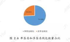   tpWallet与比特派钱包安全