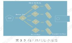   如何在 tpWallet 中安全存