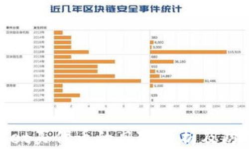 
tpWallet买代币的风险分析及防范措施