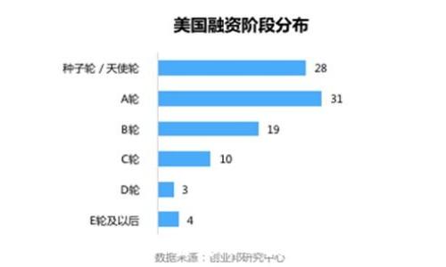  
如何找回丢失的以太坊钱包？