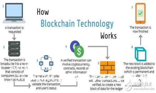 blockquote
: TP Wallet：数字货币管理的智能选择