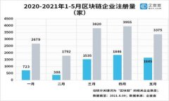 思考及相关关键词  轻松实