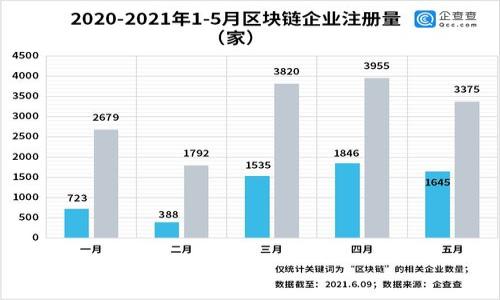 思考及相关关键词

  轻松实现TP账户下钱包转账：步骤、技巧与注意事项 / 
 guanjianci TP转账, 钱包转账, TP账户, 转账技巧 /guanjianci 

内容主体大纲

1. 引言
   - 简介TP及其钱包功能
   - 转账的需求与场景

2. TP账户下钱包转账的基本概念
   - 什么是TP账户
   - 钱包转账的定义与作用
   - TP钱包的特点

3. TP账户下钱包转账的步骤
   - 登录TP账户
   - 选择钱包功能
   - 输入转账信息
   - 确认转账
   - 注意事项

4. TP钱包转账的技巧
   - 如何避免转账失败
   - 转账时的安全设置
   - 使用转账记录查看转账状态

5. TP钱包转账的费用与时间
   - 各类转账的收费标准
   - 转账处理时间的影响因素

6. 常见问题与解决方案
   - 转账失败怎么办？
   - 如何查询转账历史？
   - 被锁定账户的处理方式？

7. 总结
   - 重申TP钱包转账的重要性
   - 提醒用户注意安全与技巧

详细内容

1. 引言
在现代的数字经济中，电子钱包与相关的转账功能已成为人们日常生活的一部分。TP作为一种流行的数字货币交易平台，提供了便捷的账户管理与钱包转账功能。用户不仅可以快速、安全地进行资产转移，还能通过TP的各种功能探索数字资产的其他用途。
本文将深入探讨TP账户下的钱包转账过程，包括基本概念、转账步骤、技巧以及常见问题的解决方案，帮助您在使用TP钱包时更加得心应手。

2. TP账户下钱包转账的基本概念
TP账户是用户在TP平台上注册的个人账户，为用户提供了方便的服务。钱包转账则是指用户在TP平台内将数字货币从一个钱包转移到另一个钱包的操作。
TP钱包拥有多种功能，包括实时交易、资产管理等。与传统银行转账不同，TP钱包的转账几乎是即时的，用户可以随时随地进行操作，大大提高了资金流动的效率。

3. TP账户下钱包转账的步骤
进行TP账户下的钱包转账通常分为以下几个步骤：
ol
li**登录TP账户**：首先，您需要通过官方网站或移动应用程序登录您的TP账户。/li
li**选择钱包功能**：在登录后，找到“钱包”选项并点击进入。/li
li**输入转账信息**：在钱包页面上，输入接收方的账户信息和转账金额。务必核对信息的准确性，以免出现错误。/li
li**确认转账**：再次检查转账信息后，确认无误后进行操作。系统会要求您输入密码或验证码以验证身份。/li
li**注意事项**：完成上述步骤后，您将收到转账成功的提示。请确保保存交易的相关信息，以备后续查询。/li
/ol

4. TP钱包转账的技巧
为了确保您的转账顺利进行，以下是一些实用的技巧：
ul
li**避免转账失败**：在进行转账前，确保您输入了正确的接收方地址，并核对金额是否正确。/li
li**转账时的安全设置**：建议启用双重身份验证系统，以增加账户安全性，同时保护您的资产不被盗取。/li
li**使用转账记录查看转账状态**：转账成功后，您可以在转账记录中查看该笔交易的状态与详细信息，这对于追踪转账非常重要。/li
/ul

5. TP钱包转账的费用与时间
TP钱包的转账费用通常相对较低，且因市场波动而有所不同。以下是一些转账费用及时间的细节：
ul
li**各类转账的收费标准**：注册用户在进行小额转账时可能会享受免费的转账服务，但大额转账时，相关费用可能会根据交易金额的一定百分比收取。/li
li**转账处理时间的影响因素**：一般情况下，TP钱包的转账处理时间较快，通常为几分钟。然而在网络拥堵或系统维护时，转账时间可能会有所延长。/li
/ul

6. 常见问题与解决方案
在使用TP钱包转账的过程中，用户可能会遇到一些常见问题，以下是针对这些问题的详细介绍：

h4转账失败怎么办？/h4
转账失败可能由多种原因造成，包括输入信息错误、账户余额不足、网络问题等。首先，您应核对输入的信息，确保接收方的账户信息正确无误。其次，确保您的账户中有足够的余额来完成转账。如果问题依然存在，建议联系客服寻求解决方案。

h4如何查询转账历史？/h4
TP钱包内提供了详细的交易记录，用户在钱包界面下可以找到“交易记录”或“转账历史”选项。在这里，您可以查看所有的转账记录，包括转账时间、金额以及接收方信息等。如果需要导出记录，部分版本的TP钱包还提供该功能。

h4被锁定账户的处理方式？/h4
如果用户因为安全原因被锁定账户，通常情况下，可以通过邮箱或手机短信申诉解锁。用户需提供相关身份信息，经过平台的审核后，账户会被恢复。同时，建议用户对账户进行安全设置，避免后续再次出现相同情况。

7. 总结
TP账户下的钱包转账功能为用户提供了极大的便利，通过简单的步骤即可完成资产的转移。然而用户在操作中应注意相关的技巧与安全设置，以确保资金安全。希望本文能在您进行TP钱包转账过程中提供有效的指导与帮助。 

相关问题思考

1. **TP转账是否会产生手续费？**
   - 转账手续费的具体政策。

2. **TP账户安全性如何保障？**
   - 账户安全的措施与常见问题。

3. **如何选择合适的转账方式？**
   - 根据需求选择最适合的转账方式。

4. **处理转账异常的建议？**
   - 遇到转账异常时的处理流程。

5. **提升转账效率的小技巧？**
   - 如何让转账更快捷？

6. **跨平台转账是否支持？**
   - 在不同平台间转账的支持情况与注意事项。 

以上信息构成了一篇完整的关于TP账户下钱包转账的文章大纲与详细内容。