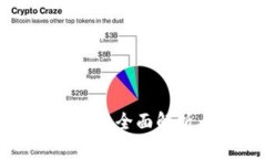 tpWallet 挖矿：全面解析与