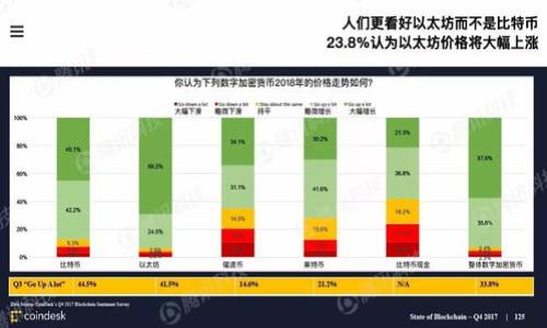 jiaotongtpWallet交流群：深入探讨数字钱包的使用与管理/jiaotong

tpWallet, 数字钱包, 加密货币, 社区交流/guanjianci

### 大纲

1. **引言**
   - 关于tpWallet的背景介绍
   - 数字钱包在现代经济中的重要性

2. **tpWallet的功能与特点**
   - 支持的加密货币种类
   - 用户界面及使用体验
   - 安全性与隐私保护措施

3. **如何创建和管理tpWallet账户**
   - 创建账户的步骤
   - 如何进行资金的存取
   - 账户安全管理技巧

4. **tpWallet的社区与交流平台**
   - tpWallet交流群的作用
   - 交流平台的使用指南
   - 如何参与讨论与分享

5. **tpWallet在投资与交易中的应用**
   - 如何利用tpWallet进行投资
   - 交易的基本操作与注意事项
   - 风险管理策略

6. **tpWallet的未来发展趋势**
   - 数字钱包领域的趋势分析
   - tpWallet的潜在创新与功能扩展

7. **总结与展望**
   - tpWallet的总体评价
   - 对未来使用的期待

---

### 引言

随着数字货币的快速发展，数字钱包已成为人们管理加密资产的重要工具。tpWallet作为一个知名的数字钱包，积极响应市场需求，为用户提供便利的资金管理服务。在本篇文章中，我们将深入探讨tpWallet的功能、使用方法以及其在加密货币投资中的作用，以帮助用户更好地理解和利用这一工具。

### tpWallet的功能与特点

支持的加密货币种类
tpWallet支持多种主流加密货币，包括比特币、以太坊、莱特币等。它的多币种支持使得用户可以在一个平台上管理不同的数字资产，从而简化资金的管理流程。同时，用户还可以在钱包内轻松转换不同币种，增加了资产流动性。

用户界面及使用体验
tpWallet拥有直观易用的用户界面，符合用户的直觉操作需求。无论是新手还是老手，用户都能迅速掌握钱包的使用。界面设计上经过深思熟虑，使得用户能够方便地存取资金、查看资产表现。

安全性与隐私保护措施
安全是数字钱包最重要的考虑因素。tpWallet采用多重安全措施，包括双重验证、加密存储等技术，以确保用户的资金安全。此外，其隐私保护政策也获得了用户的信任，用户可以安心地进行资产交易与管理。

### 如何创建和管理tpWallet账户

创建账户的步骤
用户可以通过官方网站进行tpWallet账户的创建，流程简单明了。首先，用户需提供有效的邮箱地址并设置密码，然后根据提示完成实名认证。创建完成后，用户可立即使用tpWallet进行各类操作。

如何进行资金的存取
tpWallet支持多种充值方式，用户可以通过银行转账或扫码支付的方式进行充值。在存入资金后，用户也可以轻松进行提现，操作流程简洁，资金到账迅速，让用户的资金管理变得更加灵活。

账户安全管理技巧
为了保护账户安全，用户应定期更新密码并开启双重验证功能。此外，用户可以使用冷钱包存储大额资产，提高资产的安全性。同时，用户应保持警惕，警惕钓鱼网站和不明来源的链接，以防止财产损失。

### tpWallet的社区与交流平台

tpWallet交流群的作用
tpWallet的交流群是用户交流和分享经验的一个重要平台。在这里，用户可以互相帮助，给出使用建议，并就tpWallet的相关功能进行讨论。这样的社区氛围增强了用户之间的信任，也促进了平台的用户粘性。

交流平台的使用指南
用户可通过社交媒体或论坛找到tpWallet的官方交流群。在加入后，需要遵循社区规则，参与讨论，分享个人经验。同时，用户可以通过提问获得其他用户的帮助，实现知识的共享。

如何参与讨论与分享
用户在社区中可以发表自己的使用心得、交易经验等，帮助其他用户解决问题。积极参与讨论不仅能提高用户的专业素养，也能增加在社区中的影响力，获得更多支持与帮助。

### tpWallet在投资与交易中的应用

如何利用tpWallet进行投资
tpWallet不仅是一个简单的存储工具，还可以作为投资平台。用户可以利用其优越的交易功能进行市场分析和价格走势判断，及时进行买入或卖出操作，以获取投资收益。

交易的基本操作与注意事项
用户在进行数字资产交易时，需了解交易的基本操作步骤，包括选择交易对、输入金额和确认交易等。此外，用户还应关注市场变化，设定合理的止损和止盈策略，以减少投资风险。

风险管理策略
投资数字资产存在一定的风险，用户需了解并制定合理的风险管理策略。包括资产配置、适度分散投资和定期审查投资组合等，都是有效降低风险的方法。同时，用户应保持冷静，不因市场波动而做出冲动决策。

### tpWallet的未来发展趋势

数字钱包领域的趋势分析
随着区块链技术的不断发展，数字钱包的功能将越来越完善。未来，tpWallet可能会集成更多金融服务，如借贷、收款等，进一步提升用户的使用体验和便利性。同时，多链支持也是数字钱包发展的重要方向。

tpWallet的潜在创新与功能扩展
tpWallet未来可能在用户体验、交易速度、安全性等方面进行创新。例如，引入AI技术进行智能交易、提供更全面的市场分析工具，都是值得期待的功能延展。

### 总结与展望

tpWallet作为一个便捷高效的数字钱包，在加密货币管理中扮演着重要角色。用户不仅可以通过它进行资产存储与交易，还能参与到庞大的社区中，分享经验、互相学习。未来，随着数字货币市场的发展，tpWallet将不断创新，推动数字钱包的进步与普及，值得广大用户的期待。

### 相关问题及详细介绍

1. **tpWallet的安全性如何保证？**
   - 详细介绍tpWallet的安全技术与隐私政策，包括双重验证、加密存储等。

2. **如何选择合适的加密货币进行投资？**
   - 讨论投资加密货币时应该关注的市场指标、技术分析及基本面信息。

3. **tpWallet如何支持不同币种之间转换？**
   - 解释tpWallet的币种转换功能，如何操作以及注意事项。

4. **数字钱包与传统金融工具相比的优势是什么？**
   - 分析数字钱包相较于传统银行服务所带来的便利与高效。

5. **如何高效地参与tpWallet的社区交流？**
   - 提供参与社区方法及技巧，如何分享价值并获取帮助。

6. **未来数字钱包有哪些发展潜力与趋势？**
   - 展望未来数字钱包市场的发展，tpWallet在其中可能的作用。

这篇文章将围绕以上大纲与问题进行深入扩展，确保每个部分都能提供丰富的信息和实用的建议。