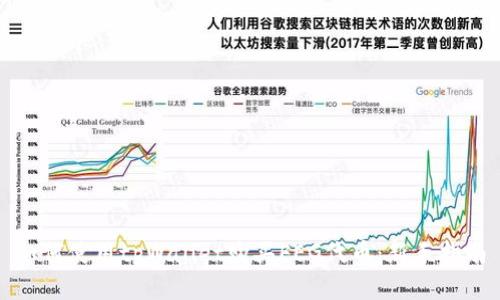 如何使用tpWallet购买FEG代币：新手指南