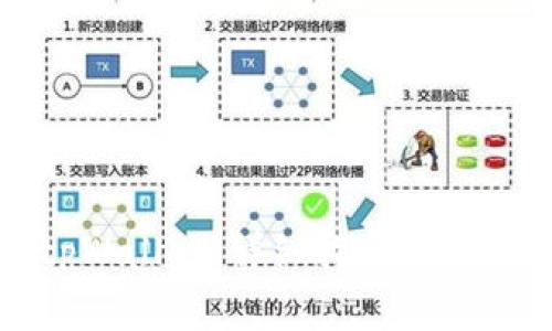 如何解冻tpWallet：详细指南与常见问题解析