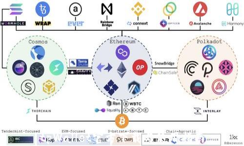 
tpWallet官方下载与使用指南