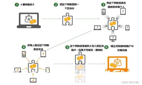 : 如何在TP Wallet中参与TRX空投：详细指南与常见问题解答