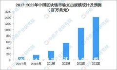 tpWallet冻结功能详解及使用