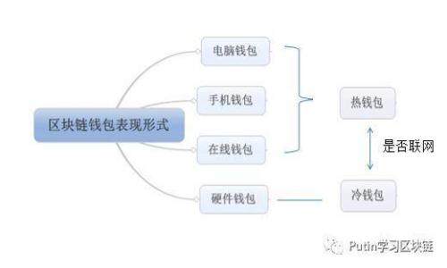 钱包中的虚拟币：一场数字资产革命