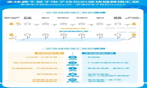 tpWallet怎么收钱？全面解读及操作指南