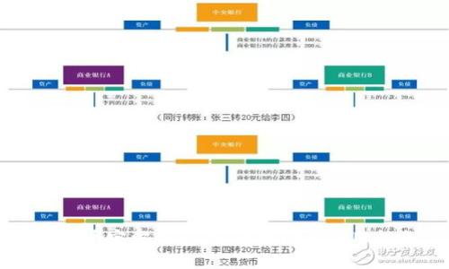比特币官方钱包：安全存储与使用指南