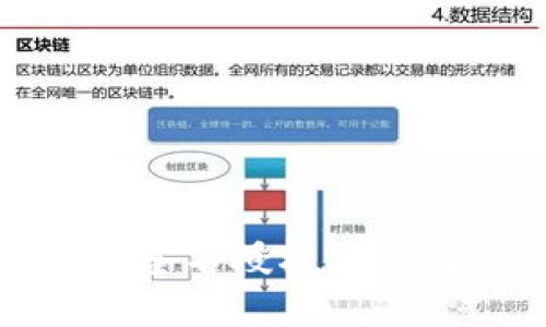 : tpWallet签名授权风险及防范措施