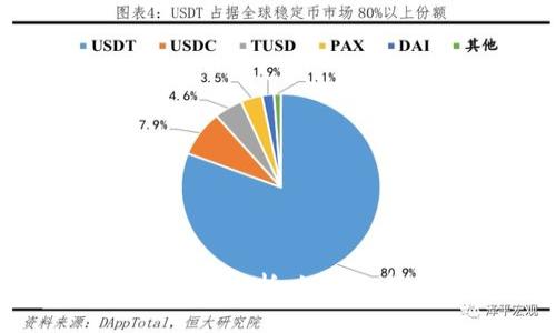 虚拟币热钱包的安全性分析：如何选择最安全的热钱包？