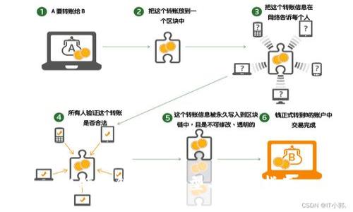 比特币钱包的类型与选择指南