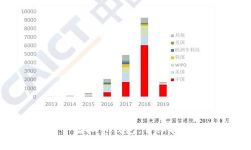 如何注册多个虚拟币钱包：详细指南与最佳实践