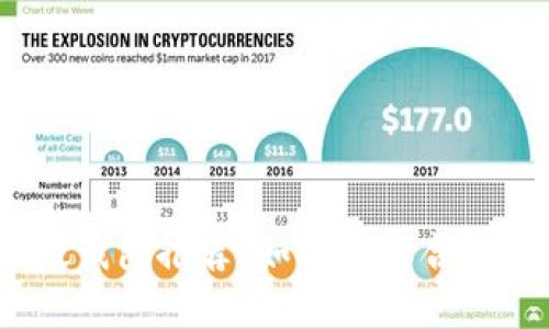 : 比特币硬钱包推荐：如何选择合适的硬钱包？