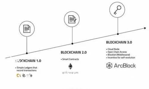   如何使用tpWallet与币安无缝连接，实现安全且便捷的数字资产管理 / 

 guanjianci tpWallet, 币安, 数字资产管理, 加密货币 /guanjianci 

## 内容主体大纲

1. 引言  
    1.1 数字资产管理的重要性  
    1.2 tpWallet简介  
    1.3 币安简介  
    1.4 文章目的与结构概述

2. tpWallet的功能与优势  
    2.1 钱包安全性  
    2.2 支持的数字资产种类  
    2.3 用户友好的界面  
    2.4 交易记录管理  

3. 币安的功能与服务  
    3.1 币安的交易平台介绍  
    3.2 提供的多种交易类型  
    3.3 币安的安全措施  
    3.4 币安的用户支持  

4. tpWallet与币安的连接方法  
    4.1 下载与安装tpWallet  
    4.2 创建与导入钱包  
    4.3 连接到币安账户的步骤  
    4.4 进行交易的具体流程  

5. 安全性与隐私保护  
    5.1 钱包的安全策略  
    5.2 如何保护自己的私钥  
    5.3 防范常见骗局  
    5.4 币安的安全保护措施  

6. 常见问题与解答  
    6.1 如何恢复丢失的tpWallet？  
    6.2 如何提高tpWallet的安全性？  
    6.3 币安和tpWallet的连接是否安全？  
    6.4 如何通过tpWallet进行交易？  
    6.5 币安的手续费结构是什么？  
    6.6 如何查看交易记录？

7. 结论  
    7.1 总结tpWallet与币安的优势  
    7.2 未来数字资产管理的趋势  
    7.3 对用户的建议与展望

## 内容

### 引言

#### 1.1 数字资产管理的重要性

在数字货币时代, 资产的安全管理显得尤为重要。选择合适的钱包与交易平台, 不仅能保护投资者的资产安全, 还可以提高交易的效率。这也是越来越多的人选择使用数字钱包和交易所的原因。

#### 1.2 tpWallet简介

tpWallet是一款创新的数字资产管理应用, 它提供了各类加密货币的存储、发送和接收功能。用户可以轻松地管理不同种类的数字资产, 界面友好、功能丰富, 是投资者的理想选择。

#### 1.3 币安简介

币安是全球最大的加密资产交易平台之一, 提供多种数字货币的交易服务。安不安全的其协议先进, 受到全球用户的信赖。支持多种法定货币的交易, 满足不同用户的需求。

#### 1.4 文章目的与结构概述

本文旨在详细介绍如何通过tpWallet与币安连接, 并讨论其功能、安全性及使用技巧。希望能为用户提供实用的信息。

### tpWallet的功能与优势

#### 2.1 钱包安全性

tpWallet注重用户资产的安全性，采用了多种加密技术，确保用户的私钥安全存储。用户可选择本地或云端备份，充分保护个人信息，防止未授权访问。

#### 2.2 支持的数字资产种类

tpWallet支持多种主流数字货币，包括比特币、以太坊等。用户能够在一个平台上管理不同类型的资产，带来极大的便利。

#### 2.3 用户友好的界面

tpWallet的设计遵循用户体验优先的原则，界面简洁直观。无论是首次使用者还是经验丰富的投资者，都能快速上手，进行针对性的操作。

#### 2.4 交易记录管理

tpWallet提供详细的交易记录功能，用户可以随时查看历史交易数据，包括时间、金额、交易对手等。这为用户的资金管理提供了必要的参考，有助于合理作出投资决策。

### 币安的功能与服务

#### 3.1 币安的交易平台介绍

币安以其强大的交易引擎和丰富的市场对而著称，支持现货交易、合约交易、杠杆交易等多种形式，适合不同需求的投资者。

#### 3.2 提供的多种交易类型

用户可以在币安选择不同的交易模式，诸如限价单、市场单和停止单等，满足不同的投资策略和风格。

#### 3.3 币安的安全措施

为了保护用户的资产安全，币安引入了多重安全措施，包括二次验证、资产冷存储、风险监测等，大幅降低了资产被盗的风险。

#### 3.4 币安的用户支持

币安提供24/7的客户支持，帮助用户解决交易中的问题。用户可以通过在线聊天、电子邮件等多种方式与客服进行沟通。

### tpWallet与币安的连接方法

#### 4.1 下载与安装tpWallet

首先，用户需要在官方渠道下载tpWallet的应用程序。安装过程简单快捷，根据指示完成后即可使用。

#### 4.2 创建与导入钱包

用户在首次使用tpWallet时，需要创建一个新钱包或导入已有钱包。创建新钱包时需要设置密码，并确保将助记词妥善保存。

#### 4.3 连接到币安账户的步骤

用户需在tpWallet中找到连接交易所的功能，并填入币安的相关API密钥，从而完成与币安账户的连接。

#### 4.4 进行交易的具体流程

连接后，用户可以在tpWallet中选择想要交易的币种，并设置交易参数，确认后即可完成交易。

### 安全性与隐私保护

#### 5.1 钱包的安全策略

tpWallet实施了严格的安全策略，确保用户数据和资产的安全，用户可以选择本地存储，提高私钥的安全性。

#### 5.2 如何保护自己的私钥

私钥是用户资产的唯一凭证，务必妥善保管。用户建议使用冷钱包或者其他安全工具对私钥进行加密存储，并定期更换重要密码。

#### 5.3 防范常见骗局

用户要警惕各种网络钓鱼和社会工程学攻击，防止泄露个人信息。增强安全意识，定期检查账户安全设置，防被攻击。

#### 5.4 币安的安全保护措施

币安提供了多层次的安全保护机制，能够有效隔离用户资金与平台运营收入，最大程度保护用户资产的安全。

### 常见问题与解答

#### 6.1 如何恢复丢失的tpWallet？

如果丢失了tpWallet，用户可以通过助记词或备份恢复。确保及时备份助记词，如果没有备份，恢复可能变得困难。

#### 6.2 如何提高tpWallet的安全性？

用户可以通过多种方式提高tpWallet的安全性，包括使用强密码、双重身份验证等。定期检查并修改密码，确保账户安全。

#### 6.3 币安和tpWallet的连接是否安全？

tpWallet与币安之间的连接是基于加密协议的，传输过程中的数据难以被拦截。此外，用户应审查相关安全设置，减少安全隐患。

#### 6.4 如何通过tpWallet进行交易？

用户需在tpWallet中选择币安作为交易所，输入相关参数进行交易。整个过程界面清晰，无需专业知识即可完成。

#### 6.5 币安的手续费结构是什么？

币安的手续费通常分为制造商与接受者费率。具体费用根据交易量和币种的不同而有所变化，用户可以在其官网查询最新费率。

#### 6.6 如何查看交易记录？

用户可以在tpWallet界面直接查看所有的交易记录，包括交易时间、金额、币种等详细信息，方便用户做出后续的投资决策。

### 结论

#### 7.1 总结tpWallet与币安的优势

tpWallet与币安的结合提供了安全、便捷的数字资产管理服务，为用户的交易体验提供了支持。

#### 7.2 未来数字资产管理的趋势

数字资产市场正蓬勃发展，使用更加安全、方便的工具管理资产将是未来趋势。

#### 7.3 对用户的建议与展望

用户在选择钱包和交易平台时，要充分了解其功能、安全性及费用，合理作出决策。 

以上内容是关于tpWallet与币安连接的全面指南，并针对用户常见问题进行了详细解答，为用户提供了全面的帮助和建议。