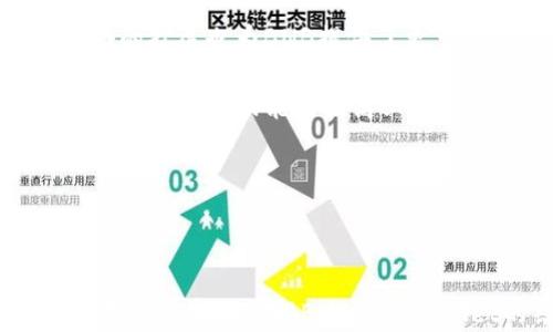 
tiaotiBNB与tpWallet的链支持分析/tiaoti
BNB, tpWallet, 区块链, 数字钱包/guanjianci
```

### 内容主体大纲

1. **引言**
   - BNB简介
   - tpWallet简介
   - 区块链在数字钱包中的重要性

2. **BNB的链支持**
   - BNB链的生成背景
   - BNB链的性能与特色

3. **tpWallet的功能与特点**
   - tpWallet的基本功能
   - tpWallet对不同区块链的支持情况

4. **BNB与tpWallet的结合**
   - 为什么选择tpWallet来支持BNB
   - 合作的互惠关系

5. **使用tpWallet进行BNB交易的步骤**
   - 创建钱包
   - 充值BNB
   - 发起交易

6. **对比其他钱包对BNB的支持**
   - 其他流行数字钱包概述
   - tpWallet与其他钱包的优缺点

7. **未来展望**
   - BNB及tpWallet未来的发展潜力
   - 区块链技术的创新与展望

8. **结论**
   - 对BNB与tpWallet结合的总结
   - 对用户的建议

### 引言

在数字货币的快速发展中，BNB（币安币）作为一种重要的数字资产，其使用的便利性与广泛支持的区块链使其备受关注。同时，选择一个合适的数字钱包对用户来说至关重要，其中tpWallet以其独特的功能和简便的操作在众多数字钱包中脱颖而出。本文将深入探讨BNB与tpWallet的结合，并分析tpWallet到底使用了哪个区块链。

### BNB的链支持

#### BNB链的生成背景

BNB最初是作为币安交易所的原生代币推出的，目的是为了降低交易费用，并激励用户在平台上的活跃度。随着币安生态系统的发展，BNB也逐渐演变成多种用途的数字资产，包括参与项目及投资、支付手续费等。

#### BNB链的性能与特色

BNB链（也被称为币安链或BNB Smart Chain）是一种支持智能合约的区块链，提供高吞吐量和低交易费用的特色。这使得BNB在DeFi、NFT等领域得到了广泛应用，同时也吸引了大量开发者和项目在BNB链上建立自己的生态。

### tpWallet的功能与特点

#### tpWallet的基本功能

tpWallet是一款多链的数字钱包，支持多种加密货币的存储、发送、接收和交易。它的用户界面友好，支持二维码扫描和一键收发等功能，让用户能够轻松进行加密资产的管理。

#### tpWallet对不同区块链的支持情况

tpWallet不仅支持BNB链，还支持以太坊、比特币等多个主流区块链。这种多链支持使得用户能够在tpWallet中方便地管理其多种数字资产。通过不断升级和扩展，tpWallet力求为用户提供更佳的体验。

### BNB与tpWallet的结合

#### 为什么选择tpWallet来支持BNB

tpWallet的多链特点为用户提供了在一个平台上管理多种数字资产的便利性。对于经常进行BNB交易的用户来说，tpWallet则是一个理想的选择。通过集成BNB链，tpWallet为用户提供了快速、安全的交易体验。

#### 合作的互惠关系

BNB和tpWallet之间的合作不仅为用户带来了便利，同时也扩大了BNB的用户基础，促进了tpWallet在市场上的竞争力。这种互惠关系使得双方都在各自的领域中受益。

### 使用tpWallet进行BNB交易的步骤

#### 创建钱包

要使用tpWallet，用户首先需要下载并安装tpWallet应用程序，然后创建一个新钱包。在创建过程中，用户需妥善保管助记词，以确保资产的安全。

#### 充值BNB

创建钱包后，用户可以通过多种方式充值BNB，包括从交易所转帐或通过其他钱包转账。tpWallet提供了方便的充值功能，让用户能够迅速开展交易。

#### 发起交易

用户在tpWallet中可以选择BNB进行发送。输入接收方地址和金额后，点击发送即可完成交易。tpWallet的交易处理速度很快，确保用户的交易及时到账。

### 对比其他钱包对BNB的支持

#### 其他流行数字钱包概述

市面上有很多数字钱包都支持BNB，其中包括Trust Wallet、MetaMask等。每个钱包都有其独特的优缺点，用户可以根据自己的需求选择适合的产品。

#### tpWallet与其他钱包的优缺点

tpWallet相比其他钱包具有多链支持、用户友好的界面及安全性高等优点，但也可能在市场推广和用户群体上面临竞争挑战。这样的综合分析可以帮助用户做出明智的选择。

### 未来展望

#### BNB及tpWallet未来的发展潜力

随着区块链技术和数字资产的不断发展，BNB和tpWallet的未来似乎充满机会。它们在各自领域的表现将影响未来数字货币市场的走向。

#### 区块链技术的创新与展望

区块链技术正处于快速创新的阶段，许多新兴技术和应用正在不断涌现。BNB及tpWallet的结合，正是这股创新潮流中的代表，未来将迎来更多的机会与挑战。

### 结论

通过对BNB与tpWallet结合的分析，我们可以看到，选择适合的数字钱包对用户管理数字资产至关重要。tpWallet凭借其多链支持和易用性，成为了BNB用户的热门选择。希望用户在数字资产交易时能做出明智的选择，更有效地管理自己的资产。

---

### 六个相关问题及详细介绍

#### 问题一：BNB的主要用途是什么？

BNB的主要用途

BNB是一种多功能的数字资产，用户可以用它来支付交易手续费、参与平台的投票、投资新项目等。BNB的使用场景随着币安平台的扩展而不断增多，涉及到包括传统金融服务、去中心化金融（DeFi）、非同质化代币（NFT）等多个领域。

不仅如此，BNB还可以在诸如预售、参与新项目等活动中扮演重要角色。而随着其生态系统的发展，更多的商家和平台也开始接受BNB作为付款方式，进一步扩大了其使用范围。

总的来说，BNB的多样化用途不仅增强了其价值，也为用户提供了更多的投资和消费选择。

#### 问题二：tpWallet的安全性如何？

tpWallet的安全性

安全性是数字钱包用户最关心的因素之一。tpWallet采取了一系列安全措施，包括加密存储用户的私钥、使用助记词保护账户、支持生物识别技术等。此外，tpWallet并不存储用户的私钥，确保用户对资产的完全控制。

用户还可以启用两步验证功能进一步提升安全保护层级。这些安全性措施使得tpWallet能够较好地抵御常见的安全威胁。

当然，用户在使用tpWallet时，也需要自己提高安全意识，比如定期更新密码、不随意分享助记词等，才能更好地保护自己的数字资产。

#### 问题三：tpWallet是否支持跨链交易？

tpWallet的跨链交易支持

tpWallet作为一款多链钱包，支持用户在不同区块链之间进行资产管理。虽然tpWallet本身不直接支持资产跨链交易，但用户可以在tpWallet中管理不同区块链的资产，并通过相应的交易所或跨链桥进行资产兑换。

这种设计为用户提供了便捷的数字资产管理体验，使他们能够在一个平台内管理多种不同类型的资产，降低了使用多种钱包的复杂性。

#### 问题四：如何保护我的数字资产安全？

保护数字资产安全的方法

保护数字资产的安全是每个用户需要重视的话题。除了选择安全可靠的钱包外，用户应采取一系列措施来确保自身资产不受威胁。以下是一些实用的安全建议：

ol
  listrong使用两个或多个钱包：/strong将资产分散存储在不同的钱包中，即使一个钱包被攻击，仍可减少损失。/li
  listrong定期备份：/strong定期备份钱包数据，并保存在安全的位置，确保在意外情况下可以恢复资产。/li
  listrong启用两步验证：/strong为钱包启用两步验证，提高账户的安全性。/li
  listrong防止社交工程攻击：/strong不随意分享私钥或助记词，不打开不明链接。/li
  listrong使用防病毒软件：/strong确保设备中安装防病毒软件，以减少恶意软件的风险。/li
/ol

通过采取这些预防措施，用户可以更有效地保护自己的数字资产。

#### 问题五：如何选择适合自己的数字钱包？

选择合适数字钱包的建议

选择一个适合自己的数字钱包需要考虑多个因素。首先，用户需要明确自己的需求，包括支持的资产类型、是否需要多链支持、交易速度、手续费等。以下是一些建议：

ol
  listrong功能：/strong确保钱包支持所需的数字资产以及提供所需的功能。/li
  listrong安全性：/strong了解钱包的安全措施，选择安全性高的钱包，避免使用不知名产品。/li
  listrong用户体验：/strong界面友好的钱包将提升使用体验，有助于减少新手用户的使用难度。/li
  listrong社区支持：/strong社区活跃且反馈良好的钱包通常更值得信赖。/li
/ol

在最终选择前，用户不妨先试用几款钱包来比较，最终选择最合适的一款。

#### 问题六：BNB未来的发展前景如何？

BNB未来的发展前景

随着区块链技术的不断发展，BNB作为币安的原生代币，依然具有良好的发展前景。币安不仅是在数字货币交易领域的领军者，其在DeFi、NFT等新兴领域的扩展也为BNB提供了更多的需求。

未来，BNB可能会进一步扩大其影响力，并在更多的应用场景中得到实现，诸如支付、投资、以及在各类第三方应用中的集成等。同时，币安也在不断推出新的优惠和功能来提高BNB的实用性。

然而，市场仍存在不确定性，用户在投资BNB时，也应该保持一定的风险意识，进行适当的研究和分析。

---

以上是关于“BNB提到tpWallet用啥链”的全面分析和讨论，结构清晰，内容深入，覆盖了用户可能提出的重要问题，并提供详细的解答。希望能够帮助到用户更好地理解BNB与tpWallet的结合以及相关的区块链知识。