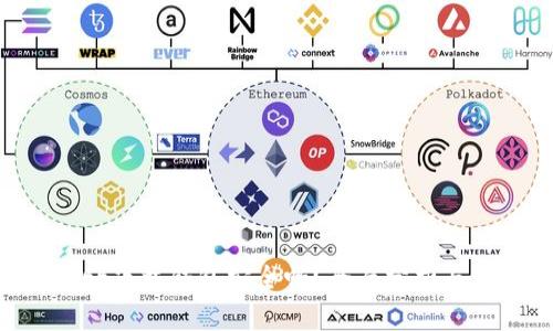 虚拟币app下载钱包安全吗？全面分析与用户指南