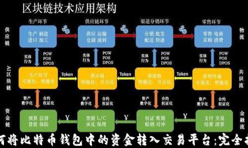 
如何将比特币钱包中的资金转入交易平台：完全指南