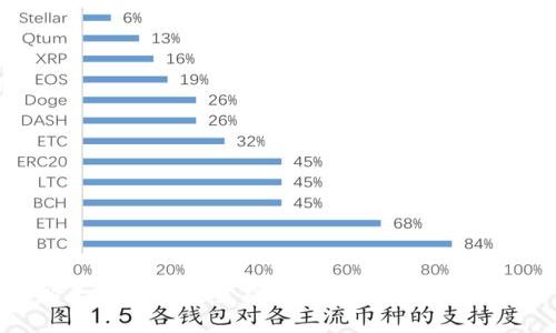以太坊钱包数量及其对市场的影响分析