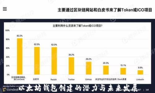 
以太坊钱包创建的潜力与未来发展