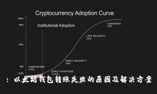 : 以太坊钱包转账失败的原因及解决方案