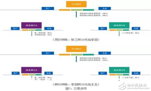 tpWallet丢失解决方法：保护您的数字资产安全