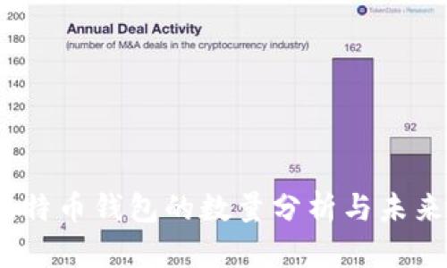 2023年比特币钱包的数量分析与未来趋势预测