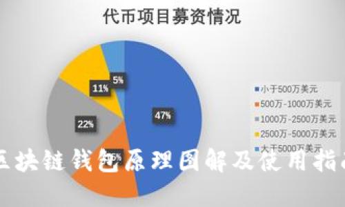 区块链钱包原理图解及使用指南