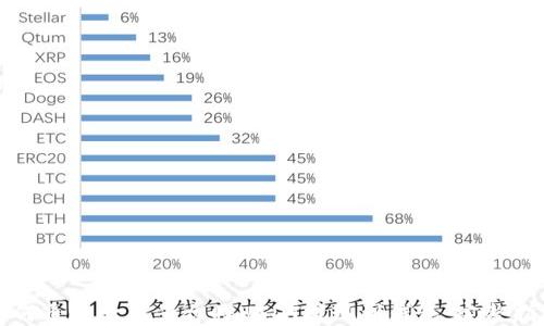 
如何通过欧易平台将USDT提现到钱包：完整指南