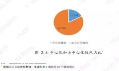比特币钱包之间发送的详