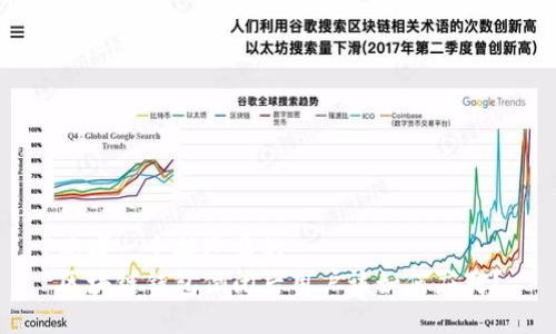 思考一个接近且的
区块链钱包倒闭后用户该如何应对？