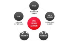 比特币钱包安全性全面分
