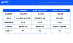 TPWallet如何支持Fil：全面解