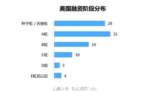 
如何将以太链中的USDT安全转移到波场链