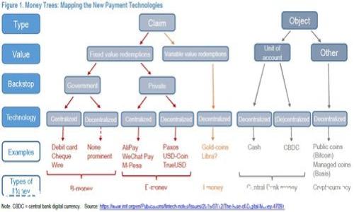 
tpWallet USDT 跨链转账指南：简单步骤与注意事项