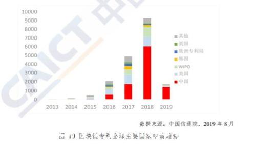 tpWallet：数字资产管理的新选择及其背景介绍