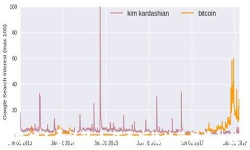 
tpWallet转账旷工费详解：如何更高效地管理您的数字货币交易