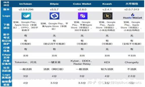tpWallet助记词忘记了？六大解决方案帮你找回数字资产
