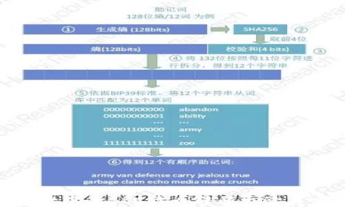 
如何将tpWallet中的BSC代币转移至欧易交易所（OKEx）