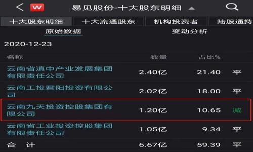   如何解决tpWallet无效地址问题，确保安全交易 / 

 guanjianci tpWallet, 无效地址, 加密钱包, 区块链 /guanjianci 

## 内容主体大纲

1. 引言
   - tpWallet简介
   - 无效地址的定义和影响

2. tpWallet无效地址的常见原因
   - 地址格式错误
   - 网络问题
   - 钱包软件故障
   - 用户输入错误

3. 解决tpWallet无效地址的方法
   - 检查地址格式
   - 重启钱包应用
   - 更新钱包软件
   - 验证网络连接

4. 如何防止无效地址的发生
   - 使用复制粘贴功能
   - 交叉验证地址
   - 定期备份钱包

5. tpWallet的安全性分析
   - 加密技术的应用
   - 交易安全性
   - 用户隐私保护

6. 常见问题解答
   - 解答1：为什么我的tpWallet地址总是显示无效？
   - 解答2：如何找到我的tpWallet地址？
   - 解答3：我如何确保发送到正确的地址？
   - 解答4：tpWallet如何进行交易处理？
   - 解答5：有效地址的标准是什么？
   - 解答6：如何修复地址无效后发生的交易问题？

接下来我将围绕上述大纲撰写相应内容。

---

## 引言

随着加密货币的不断发展，数字钱包成为人们参与加密市场的重要工具。tpWallet作为一种新兴的钱包选择，受到了越来越多用户的关注和使用。通过tpWallet，用户不仅可以存储数字资产，还能进行各种交易操作。然而，很多用户在使用过程中常常会遇到“无效地址”的问题，这不仅会让用户感到困惑，有时还可能导致资产损失。因此，了解无效地址的原因以及解决方法是每位tpWallet用户所必须掌握的知识。

## tpWallet无效地址的常见原因

### 地址格式错误

tpWallet的地址通常由一串字母和数字组成，并且每种加密货币的地址格式都有所不同。如果用户输入的地址不符合规定的格式，就会出现无效地址的情况。例如，比特币地址以“1”或“3”开头，而以太坊地址以“0x”开头。用户需仔细核对输入的地址，确保没有遗漏或错误。

### 网络问题

在某些情况下，tpWallet可能因网络不稳定而无法连接到区块链，从而无法验证地址的有效性。用户应该确保网络连接正常，并尝试重启钱包应用或切换网络来解决问题。

### 钱包软件故障

任何软件都有可能出现故障，tpWallet也不例外。有时候，钱包软件的漏洞或是缓存问题会导致地址显示无效。这种情况下，更新钱包至最新版或重新安装应用可能会有所帮助。

### 用户输入错误

在输入钱包地址时，有很多用户习惯手动输入，这样容易发生输错的情况。当地址错误时，钱包自然无法识别该地址的有效性，为了避免这点，用户最好是通过复制粘贴来获取地址。

## 解决tpWallet无效地址的方法

### 检查地址格式

用户在输入tpWallet地址前，应首先确认该地址是否符合其对应的加密货币标准格式。例如，检查地址的长度、字符类型及开头部分，确保按照规则输入。

### 重启钱包应用

有时，钱包软件可能因为暂时的问题导致无法连接到区块链。用户可以尝试重启钱包应用，甚至重新登入账户，这样可以刷新连接状态，帮助钱包重新识别地址。

### 更新钱包软件

保持钱包应用的最新版本是确保其运行正常的重要一步。tpWallet的开发团队会定期发布更新，以修复bug和提升性能。及时更新钱包可以避免因软件问题导致的无效地址。

### 验证网络连接

若tpWallet无法连接到网络，用户常常会遇到无效地址的问题。用户应该检查互联网连接是否正常。在Wi-Fi不稳定时，可以尝试切换到移动数据或重新连接Wi-Fi。

## 如何防止无效地址的发生

### 使用复制粘贴功能

尽量避免手动输入钱包地址，可以使用复制粘贴功能。这种方式可以大大降低输入错误的几率，确保地址准确性。

### 交叉验证地址

在将资产发送到新地址前，用户应先通过其他渠道验证该地址的有效性。例如，使用区块链浏览器查询该地址，确保其存在并能够接收交易。

### 定期备份钱包

定期备份钱包不仅可以保护资产安全，还可以在发生地址问题时，快速恢复钱包数据，避免损失。用户应当将备份保存在安全的位置，并使用安全的密码进行保护。

## tpWallet的安全性分析

### 加密技术的应用

tpWallet采用了先进的加密技术，确保用户的数据和资产得到最有效的保护。通过多重加密，用户可以安心使用钱包，无需担心数据泄露或资产被盗。

### 交易安全性

tpWallet提供了多种实名认证和安全验证措施，以保证交易的真实性和安全性。用户在进行交易时，需经过身份验证，以降低欺诈风险。

### 用户隐私保护

tpWallet注重用户的隐私，不会随意收集或分享用户数据。用户在使用过程中可以享有良好的隐私保护，增强使用体验。

## 常见问题解答

### 解答1：为什么我的tpWallet地址总是显示无效？

出现这种情况可能是由于多种原因，如输入地址错误、软件故障、网络问题等。建议用户逐一排查这些因素，确保输入的地址符合加密货币标准格式，并验证网络状态。

### 解答2：如何找到我的tpWallet地址？

用户可以在tpWallet应用的主界面找到自己的钱包地址。通常情况下，地址会在“接收”或“账户”选项中显示，用户也可以通过设置菜单找到地址信息。确保将地址进行妥善管理。

### 解答3：我如何确保发送到正确的地址？

为确保发送到正确地址，用户应先复制地址并妥善保存。再通过其他加密货币区块链浏览器如Etherscan，对地址进行验证，以确认其有效性与可用性。

### 解答4：tpWallet如何进行交易处理？

tpWallet在进行交易处理时，会首先验证用户的交易请求，并确保账户中有足够的余额。然后通过区块链网络将交易发送出去，并在交易完成后更新用户的资产信息。

### 解答5：有效地址的标准是什么？

有效地址的标准主要包括格式、长度、字符唯一性等。每种加密货币都有其特定的格式，用户需根据不同的货币类型遵循相应的标准，避免无效地址产生。

### 解答6：如何修复地址无效后发生的交易问题？

若发现地址无效而产生交易问题，用户可尝试联系tpWallet的客服，获取相关协助。同时，用户也可以保留所有交易记录，并联系区块链网络进行查询，了解交易状态。

---

通过以上的结构与内容，读者可以全面了解tpWallet无效地址的问题，学习到如何解决与预防，从而更安全地使用加密钱包。