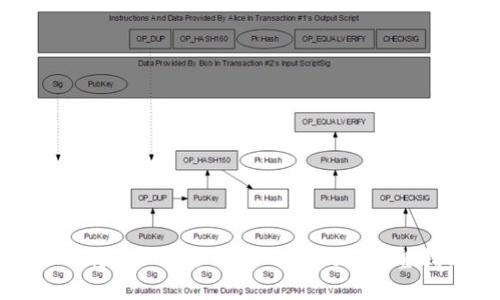 如何将NFT转移到TP Wallet：完整指南