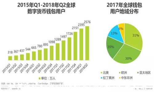 
如何通过tpWallet购买smars：完整指南