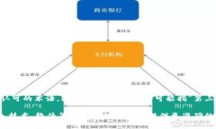 tpWalletht 似乎是一个特指的