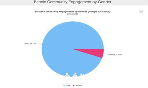 tpWallet突然多了一个币的原因解析与应对策略