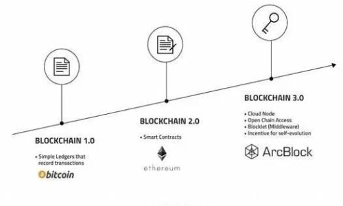 
如何将火币账户资金安全转移到TP Wallet？详细步骤与注意事项